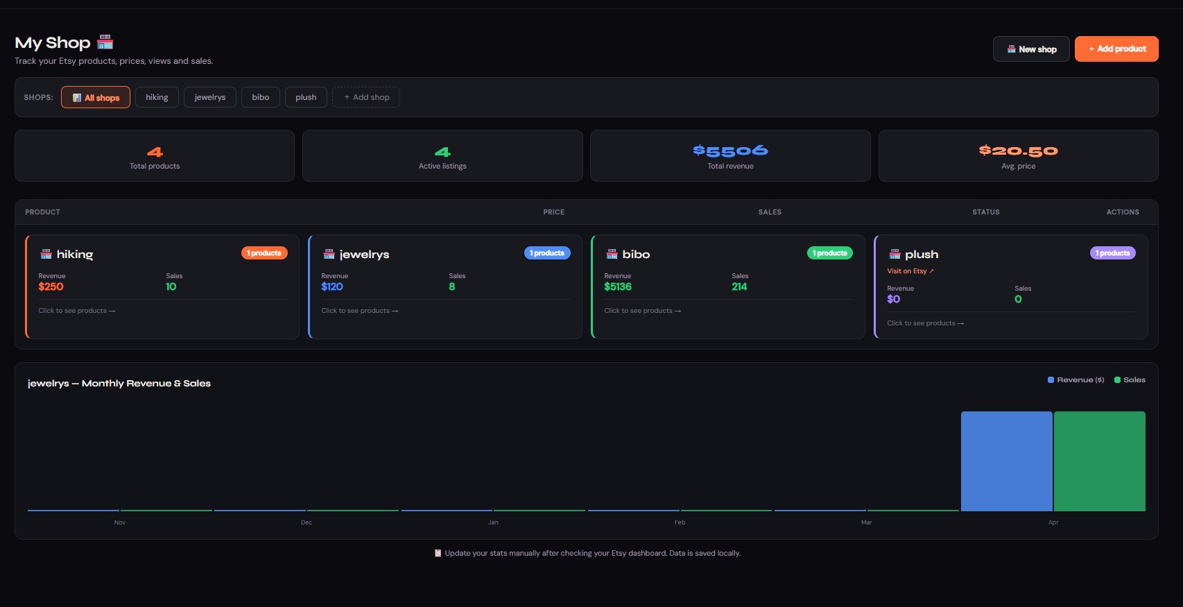 Shop Tracker